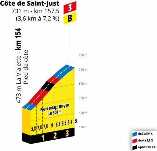 etappe-9-saint-etienne-brioude-Cote de Saint-Just.jpg